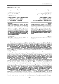 Библиометрические показатели и патентная активность в странах СНГ и Грузии