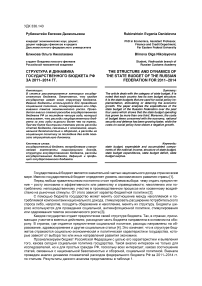 Структура и динамика государственного бюджета РФ за 2011-2014 гг.