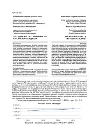 Доходная часть современного российского бюджета