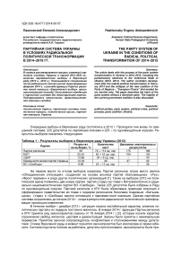 Партийная система Украины в условиях радикальной политической трансформации в 2014-2015 гг.