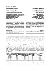 Посевные площади неосновных сельскохозяйственных культур в хозяйствах крестьян Симбирской губернии в 1891-1915 гг.