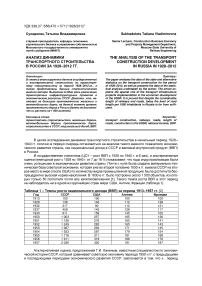 Анализ динамики транспортного строительства в России за 1928-2012 гг.