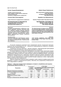 Региональные особенности социальной структуры Пензенской области