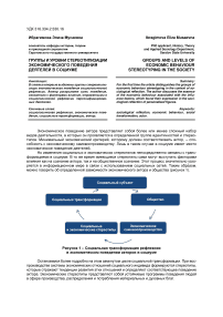 Группы и уровни стереотипизации экономического поведения деятелей в социуме