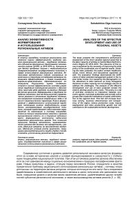 Анализ эффективности формирования и использования региональных активов