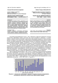 Ценностные ориентации молодежи 1990-х - начала 2010-х гг.