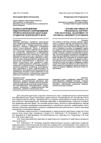 Этапы и направления педагогического сопровождения профессиональной адаптации студентов технического вуза