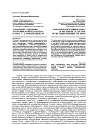 Управление трудовыми ресурсами в сфере культуры в 1930-е гг. в Курской области
