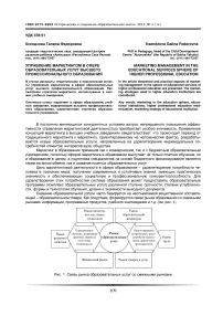 Управление маркетингом в сфере образовательных услуг высшего профессионального образования