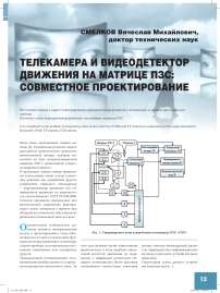 Телекамера и видеодетектор движения на матрице ПЗС: совместное проектирование