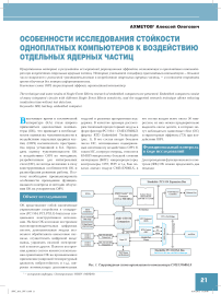 Особенности исследования стойкости одноплатных компьютеров к воздействию отдельных ядерных частиц