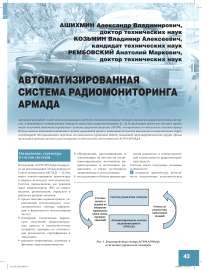 Автоматизированная система радиомониторинга