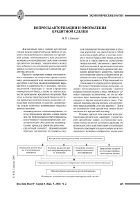 Вопросы авторизации и оформления кредитной сделки