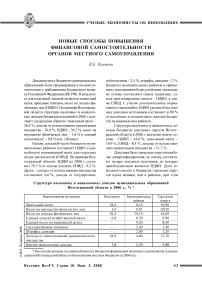 Новые способы повышения финансовой самостоятельности органов местного самоуправления