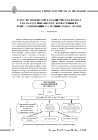 Развитие инноваций в коммерческих банках как фактор повышения эффективности функционирования на региональном уровне