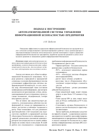 Подход к построению автоматизированной системы управления информационной безопасностью предприятия