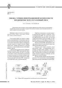 Оценка уровня информационной безопасности предприятия через остаточный риск