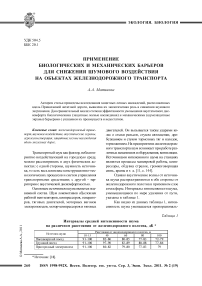 Применение биологических и механических барьеров для снижения шумового воздействия на объектах железнодорожного транспорта