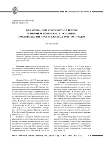 Динамика цен и заработной платы в Нижнем Поволжье в условиях продовольственного кризиса 1946-1947 годов