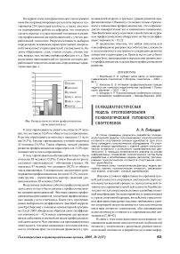 Психодиагностическая модель прогнозирования психологической готовности спортсменов