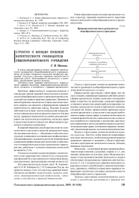 Структура и функции правовой компетентности руководителя общеобразовательного учреждения