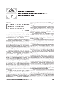 Состояние, структура и динамика заражения ВИЧ-инфекцией (на примере Омской области)