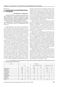 Психологическая наркопрофилактика сотрудников