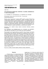 Органическое вещество горючих сланцев Айювинского месторождения