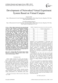 Development of Networked Virtual Experiment System Based on Virtual Campus