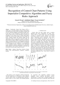 Recognition of Control Chart Patterns Using Imperialist Competitive Algorithm and Fuzzy Rules Approach