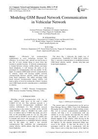 Modeling GSM Based Network Communication in Vehicular Network
