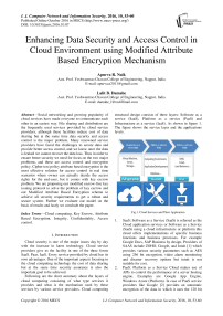 Enhancing Data Security and Access Control in Cloud Environment using Modified Attribute Based Encryption Mechanism