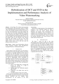 Hybridization of DCT and SVD in the Implementation and Performance Analysis of Video Watermarking