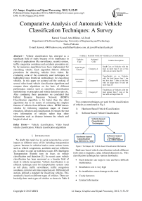 Comparative Analysis of Automatic Vehicle Classification Techniques: A Survey