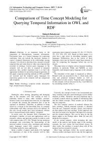 Comparison of Time Concept Modeling for Querying Temporal Information in OWL and RDF