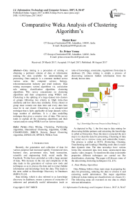 Comparative Weka Analysis of Clustering Algorithm's