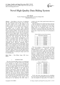 Novel High Quality Data Hiding System