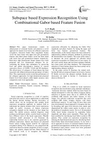 Subspace based Expression Recognition Using Combinational Gabor based Feature Fusion