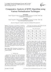 Comparative analysis of KNN algorithm using various normalization techniques