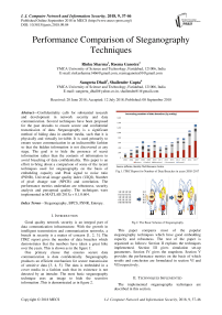 Performance comparison of steganography techniques