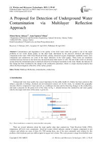 A Proposal for Detection of Underground Water Contamination via Multilayer Reflection Approach