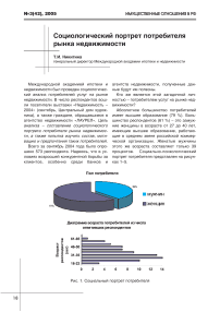 Социологический портрет потребителя рынка недвижимости