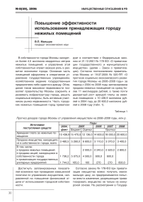 Повышение эффективности использования принадлежащих городу нежилых помещений