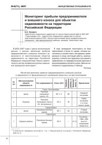 Мониторинг прибыли предпринимателя и внешнего износа для объектов недвижимости на территории Российской Федерации