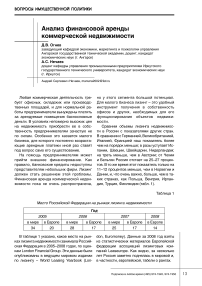 Анализ финансовой аренды коммерческой недвижимости