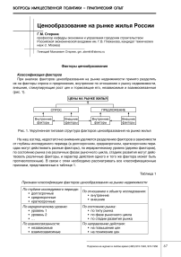 Ценообразование на рынке жилья России