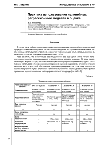 Практика использования нелинейных регрессионных моделей в оценке