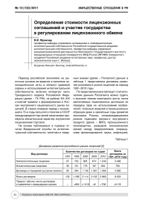 Определение стоимости лицензионных соглашений и участие государства в регулировании лицензионного обмена