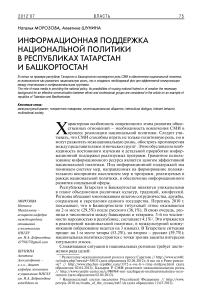 Информационная поддержка национальной политики в Республиках Татарстан и Башкортостан