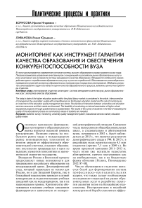 Мониторинг как инструмент гарантии качества образования и обеспечения конкурентоспособности вуза